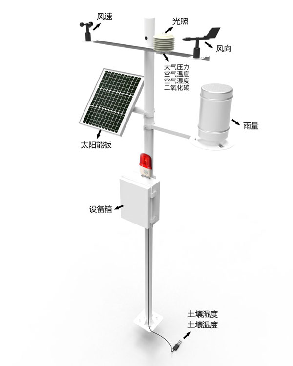 森林氣象火險監測站 森林氣象火險監測站
