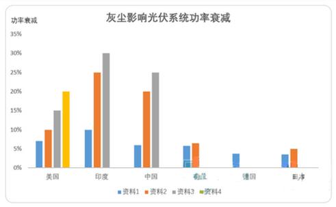 光伏電站灰塵監測儀